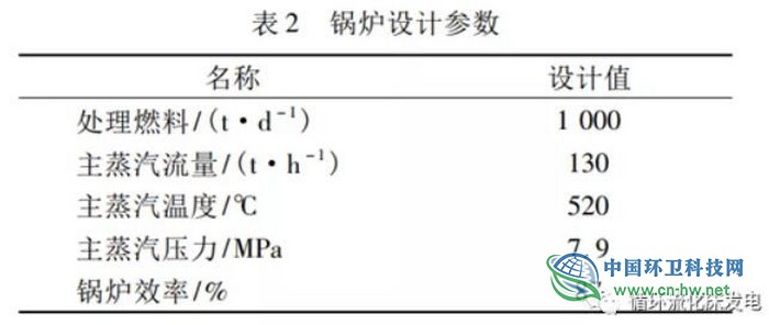 浅析大容量生活垃圾循环流化床焚烧炉的技术特点与调试运行