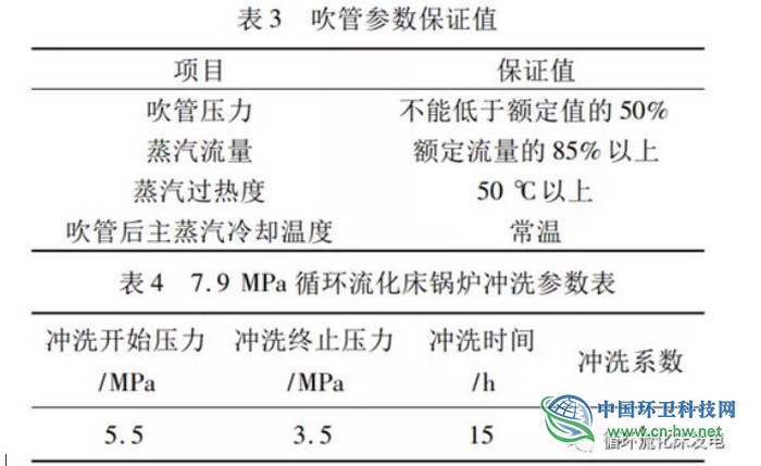 浅析大容量生活垃圾循环流化床焚烧炉的技术特点与调试运行