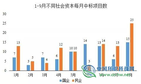 前三季度大盘点：细数固废市场的三宗“最”！