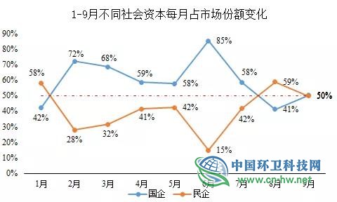 前三季度大盘点：细数固废市场的三宗“最”！