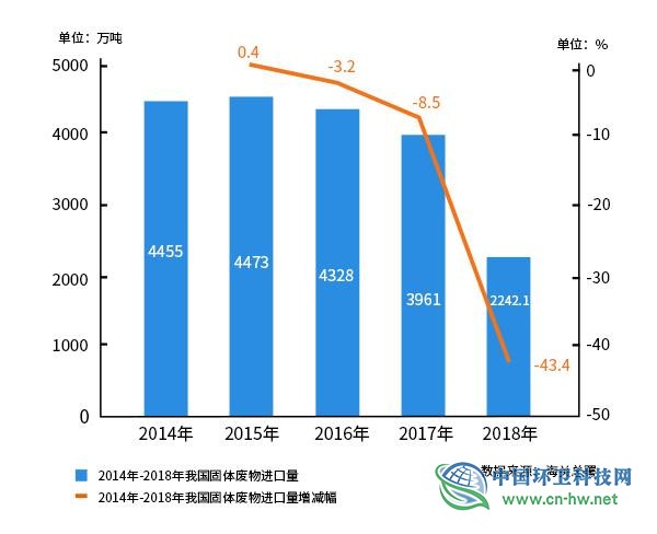 中国为什么要对“洋垃圾”说不？