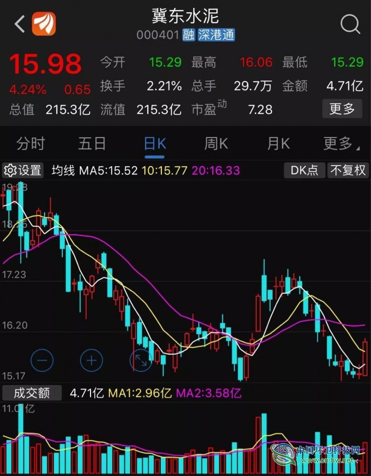 冀东水泥拟35亿收购金隅集团持有北京红树林危废股权