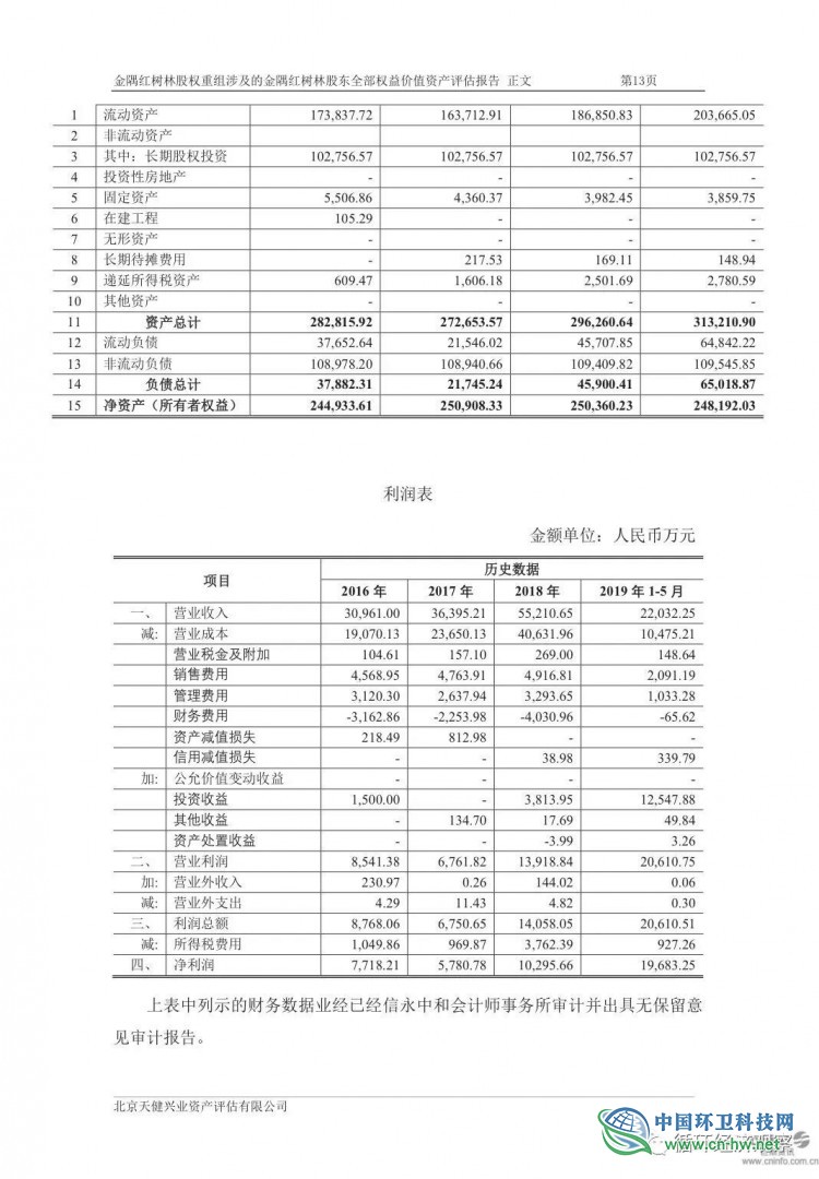 冀东水泥拟35亿收购金隅集团持有北京红树林危废股权