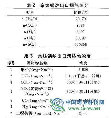 垃圾焚烧电厂烟气超低排放技术路线研究