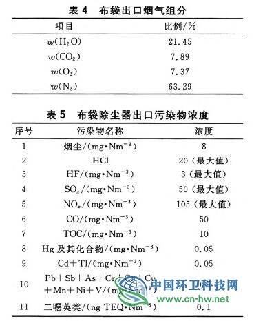 垃圾焚烧电厂烟气超低排放技术路线研究