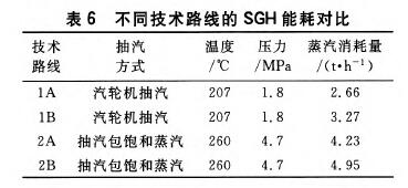 垃圾焚烧电厂烟气超低排放技术路线研究