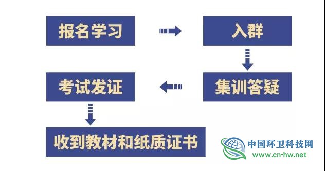 环卫项目接标与标准化运营“秘籍”：项目不赚钱，根结在这儿！