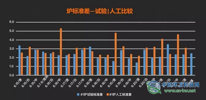 高海鸣：垃圾焚烧，AI能帮我们做什么？