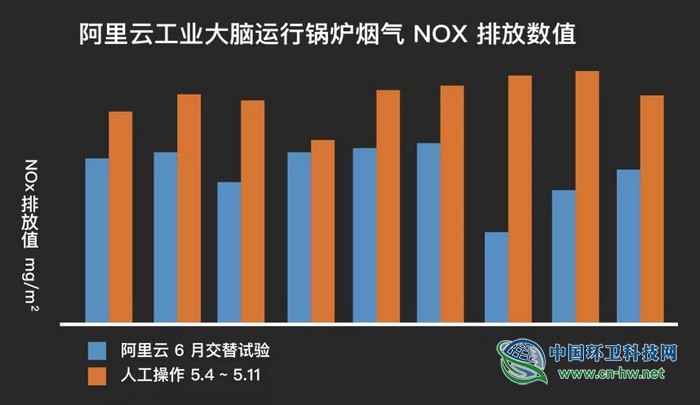 高海鸣：垃圾焚烧，AI能帮我们做什么？