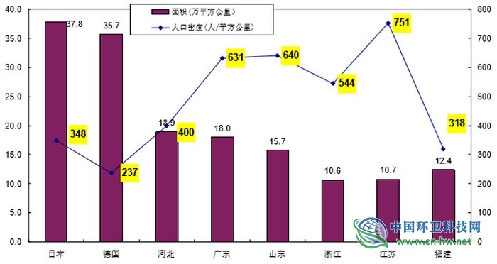 对比国际，我国垃圾焚烧产业仍面临不少挑战