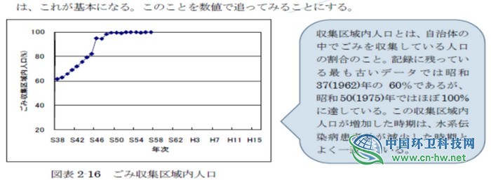 对比国际，我国垃圾焚烧产业仍面临不少挑战