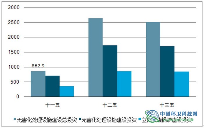 2019年上半年中国垃圾焚烧行业发展现状分析 新增需求集中在国家中部和县城