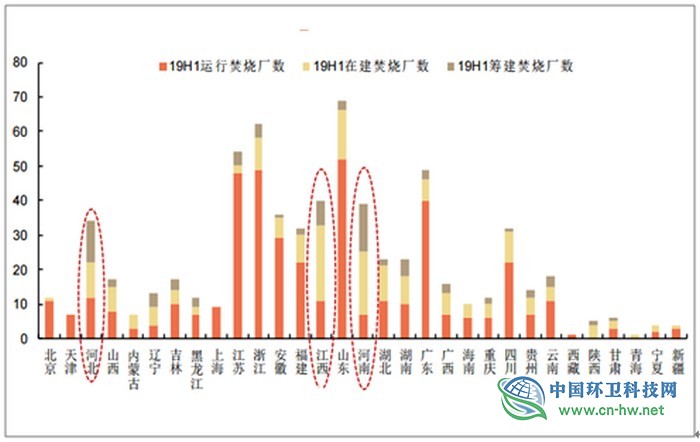 2019年上半年中国垃圾焚烧行业发展现状分析 新增需求集中在国家中部和县城