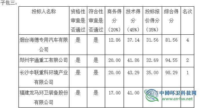 中联环境中标广州市天河区环卫车采购项目，中标价671万
