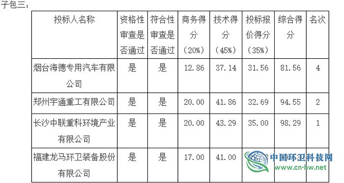 中联环境中标广州市天河区环卫车采购项目,中标价671万