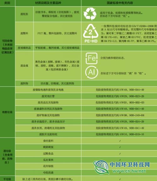 《上海市生活垃圾管理条例》配套文件解读