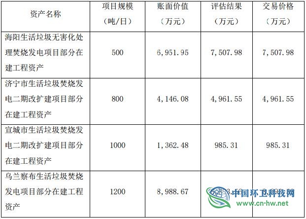 瀚蓝环境发布5亿融资券    将接管盛运环保搁置项目