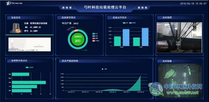 垃圾分拣分出2000亿新风口？机器智能分拣将逐步占据市场