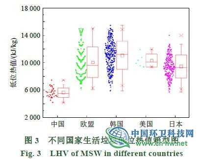 国内外生活垃圾焚烧发电及烟气控制技术比较分析