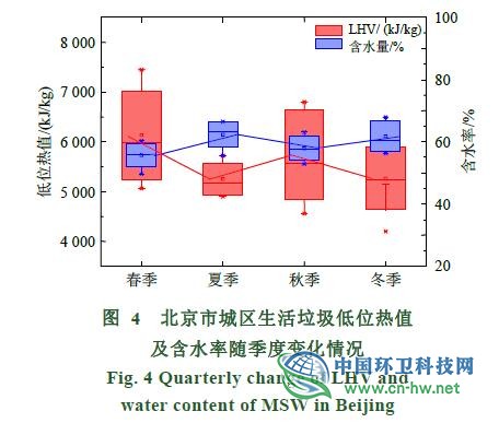 国内外生活垃圾焚烧发电及烟气控制技术比较分析
