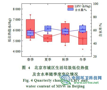 国内外生活垃圾焚烧发电及烟气控制技术比较分析