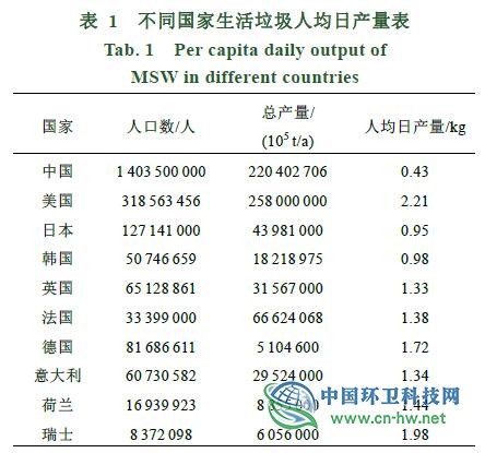 国内外生活垃圾焚烧发电及烟气控制技术比较分析