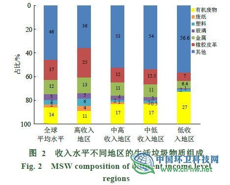 国内外生活垃圾焚烧发电及烟气控制技术比较分析