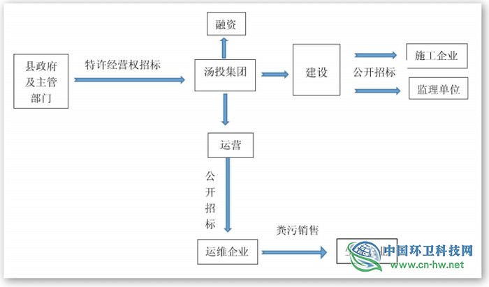 厕所革命案例｜河南安阳专业公司特许经营 建管运维一体推进