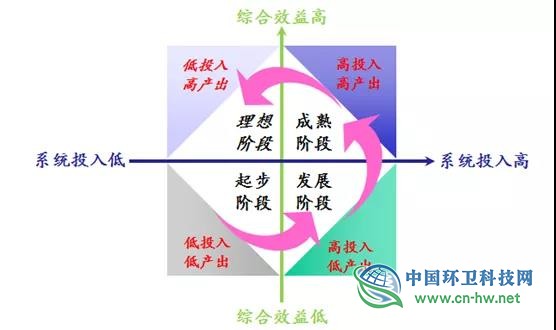 刘建国：垃圾分类推动环卫行业不断升级