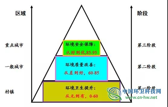 刘建国：垃圾分类推动环卫行业不断升级