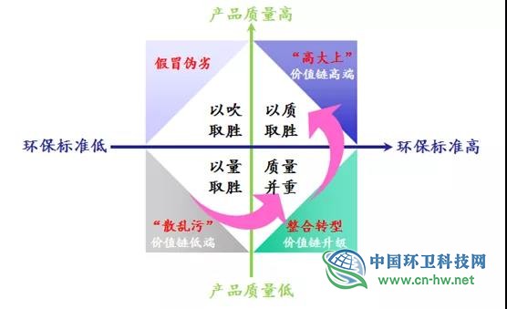 刘建国：垃圾分类推动环卫行业不断升级