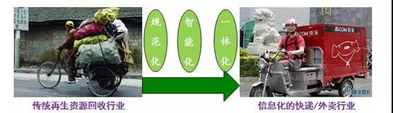 刘建国：垃圾分类推动环卫行业不断升级