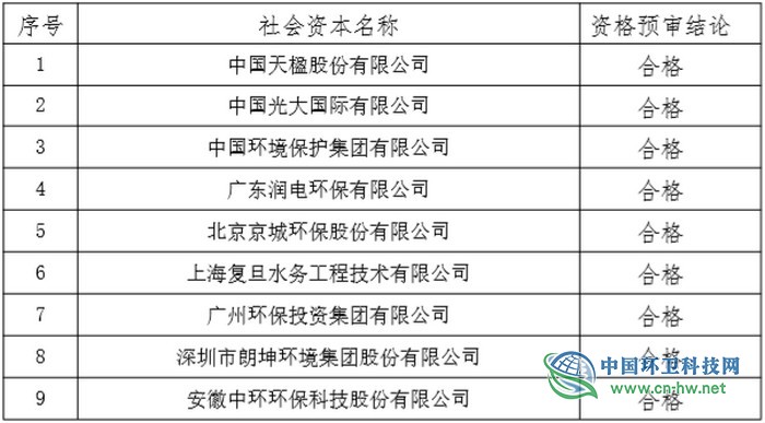 中国天楹、光大国际等9家企业通过商河县生活垃圾焚烧发电PPP项目资格预审