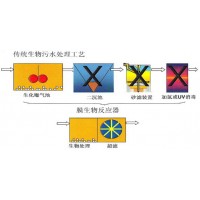 膜生物反应器技术进行工业污水处理