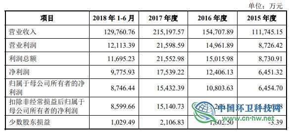 玉禾田成功过会！正式进入上市倒计时