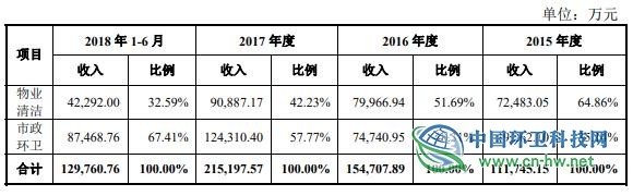 玉禾田成功过会！正式进入上市倒计时