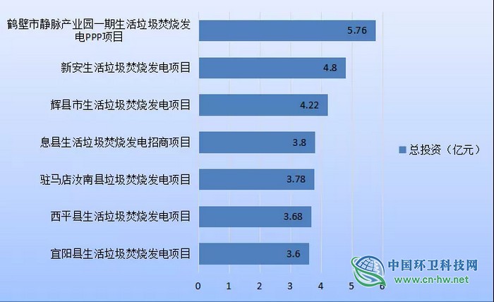 城发环境收购天楹子公司100%股权，河南市场再扩容！