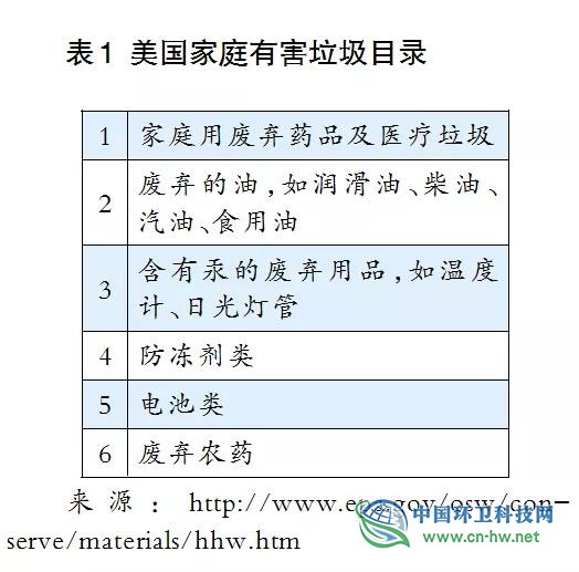 徐海云：发达国家和地区生活垃圾分类收集的实践与思考