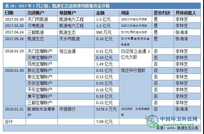 负债超300亿！详述凯迪生态如何一步步“作”到濒临退市