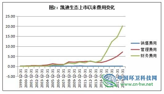 负债超300亿！详述凯迪生态如何一步步“作”到濒临退市