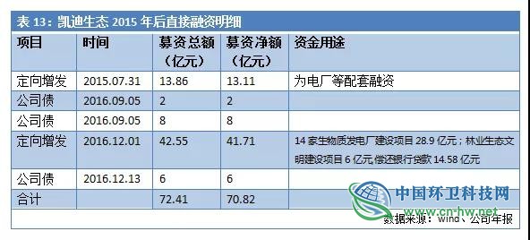 负债超300亿!详述凯迪生态如何一步步“作”到濒临退市