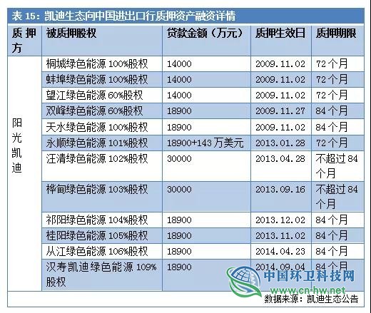 负债超300亿!详述凯迪生态如何一步步“作”到濒临退市