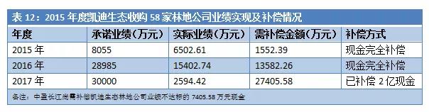负债超300亿!详述凯迪生态如何一步步“作”到濒临退市