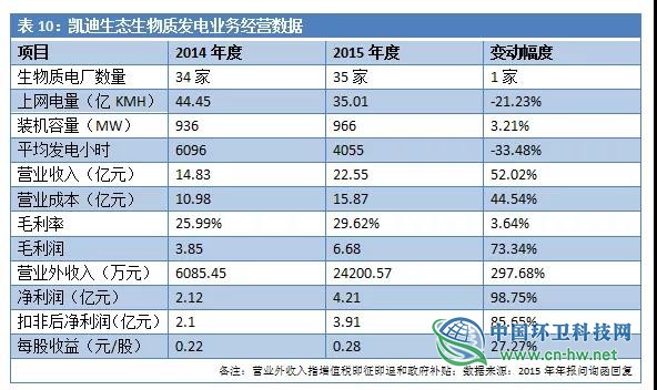 负债超300亿！详述凯迪生态如何一步步“作”到濒临退市