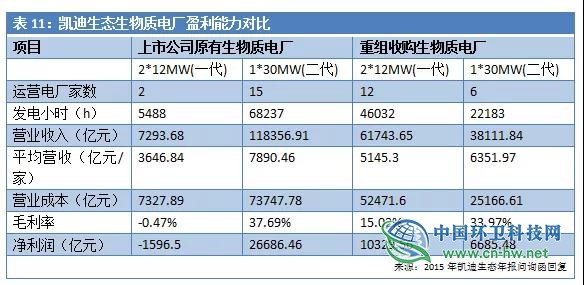 负债超300亿！详述凯迪生态如何一步步“作”到濒临退市