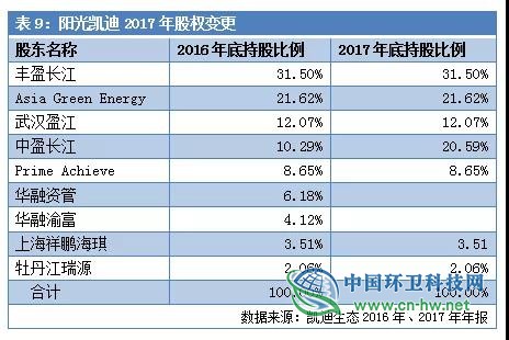 负债超300亿！详述凯迪生态如何一步步“作”到濒临退市