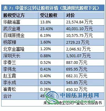 负债超300亿！详述凯迪生态如何一步步“作”到濒临退市