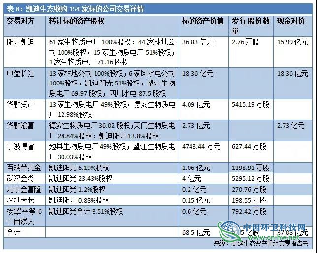 负债超300亿！详述凯迪生态如何一步步“作”到濒临退市