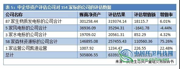 负债超300亿！详述凯迪生态如何一步步“作”到濒临退市