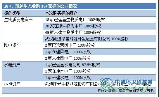负债超300亿！详述凯迪生态如何一步步“作”到濒临退市